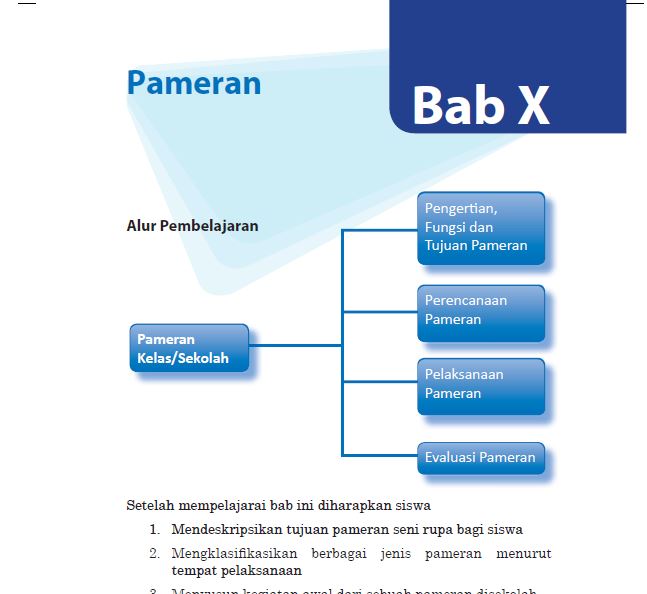 Detail Buku Seni Budaya Kelas 9 Semester 1 Nomer 32