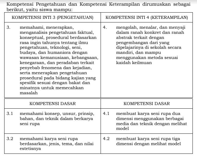 Detail Buku Seni Budaya Kelas X Semester 1 Nomer 50