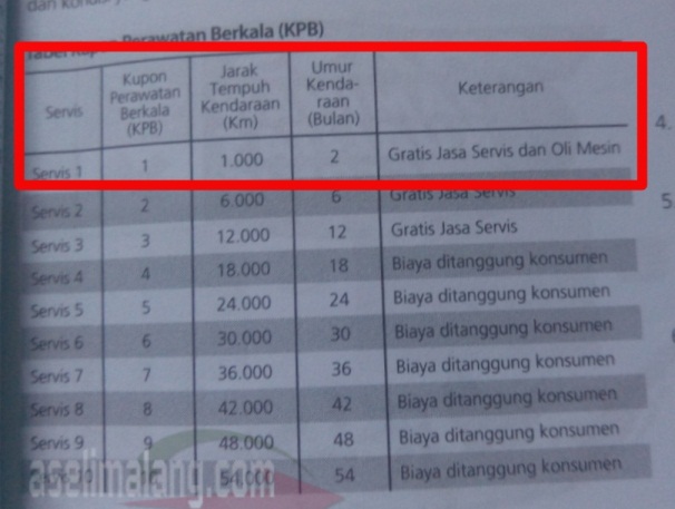 Detail Buku Servis Motor Honda Nomer 17