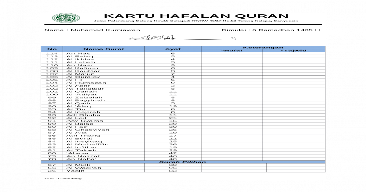 Detail Buku Setoran Tahfidz Nomer 11