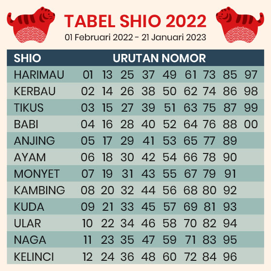 Detail Buku Shio Lengkap Nomer 13