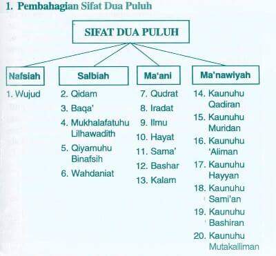 Detail Buku Sifat 20 Allah Nomer 50