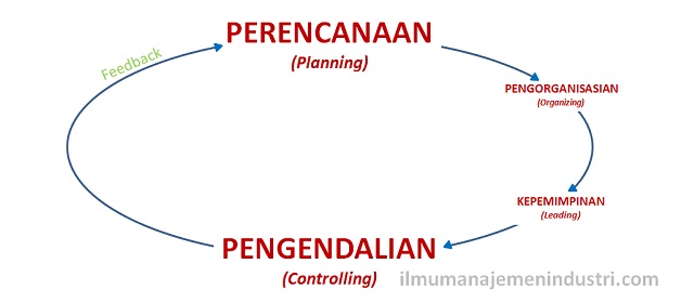 Detail Buku Sistem Perencanaan Dan Pengendalian Manajemen Nomer 32