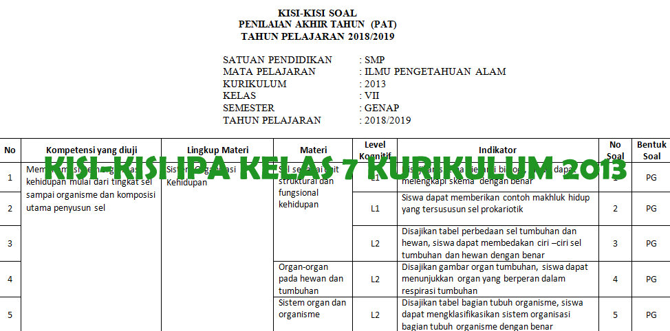 Detail Buku Siswa Ipa Kelas 7 Kurikulum 2013 Semester 2 Nomer 25