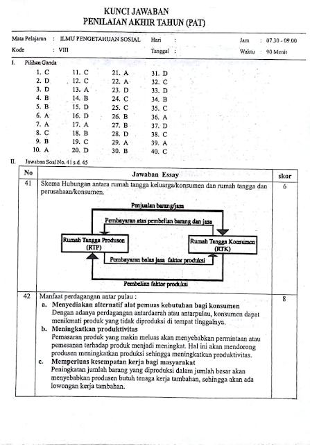 Detail Buku Siswa Ips Kelas 8 Semester 2 Kurikulum 2013 Nomer 48