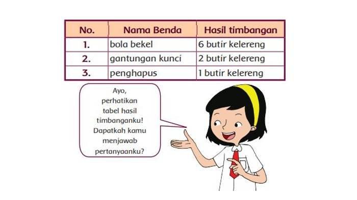 Detail Buku Siswa Kelas 1 Tema 8 Nomer 21