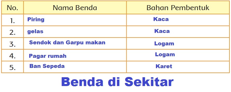 Detail Buku Siswa Kelas 3 Tema 3 Nomer 29