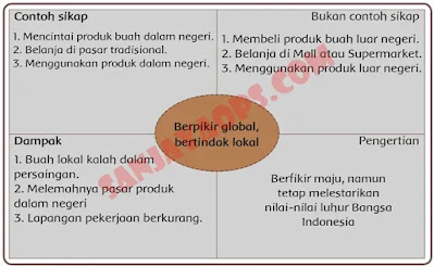 Detail Buku Siswa Kelas 6 Tema 4 Nomer 36