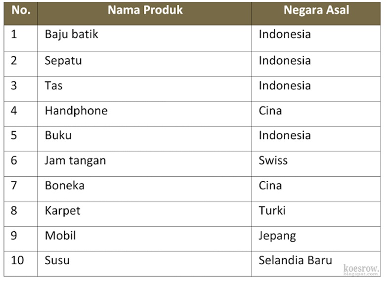 Detail Buku Siswa Kelas 6 Tema 4 Globalisasi Nomer 48