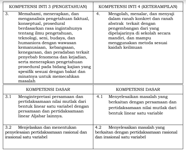 Detail Buku Siswa Matematika Kelas 12 Kurikulum 2013 Revisi 2018 Nomer 53