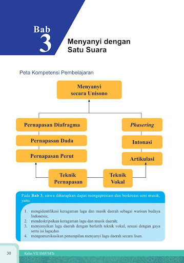 Detail Buku Siswa Seni Budaya Kelas 7 Nomer 20