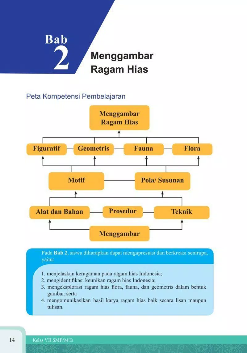 Detail Buku Siswa Seni Budaya Kelas 7 Nomer 42