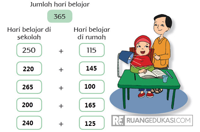 Detail Buku Siswa Tema 4 Kelas 3 Nomer 18