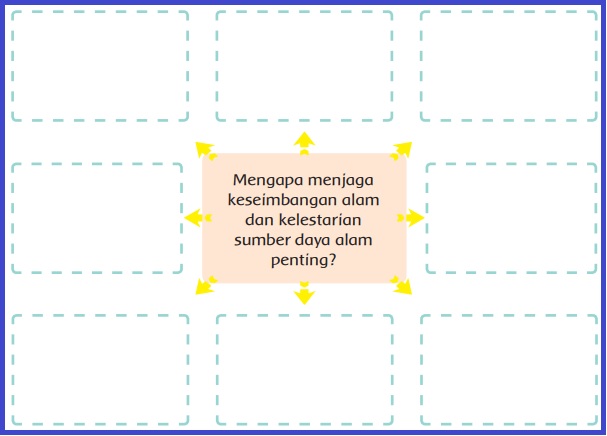 Detail Buku Siswa Tema 4 Kelas 4 Nomer 42