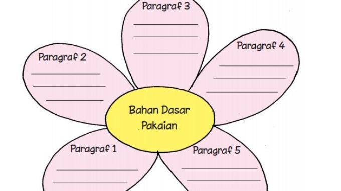 Detail Buku Siswa Tema 7 Kelas 3 Nomer 53