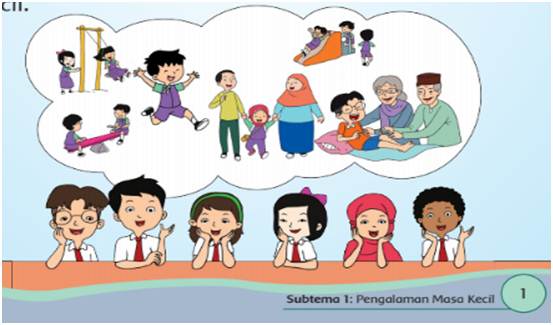 Detail Buku Siswa Tema 8 Kelas 1 Revisi 2017 Nomer 55