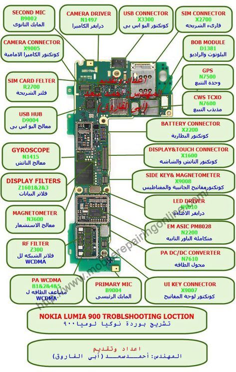 Detail Buku Skema Jalur Hp Nomer 18