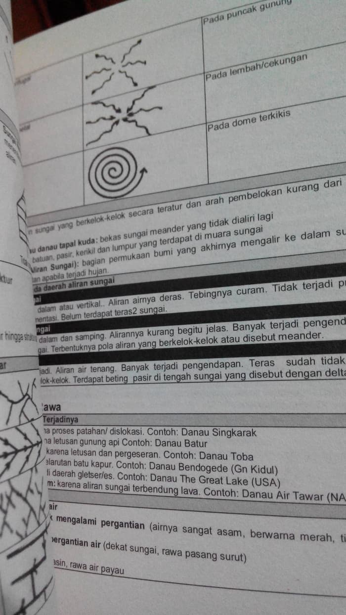 Detail Buku Sks Soshum Nomer 13