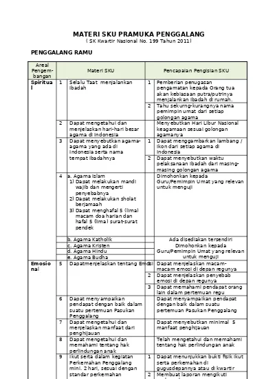 Detail Buku Sku Pramuka Sd Kelas 3 Nomer 49