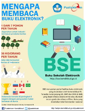 Detail Buku Smp Bse Nomer 47