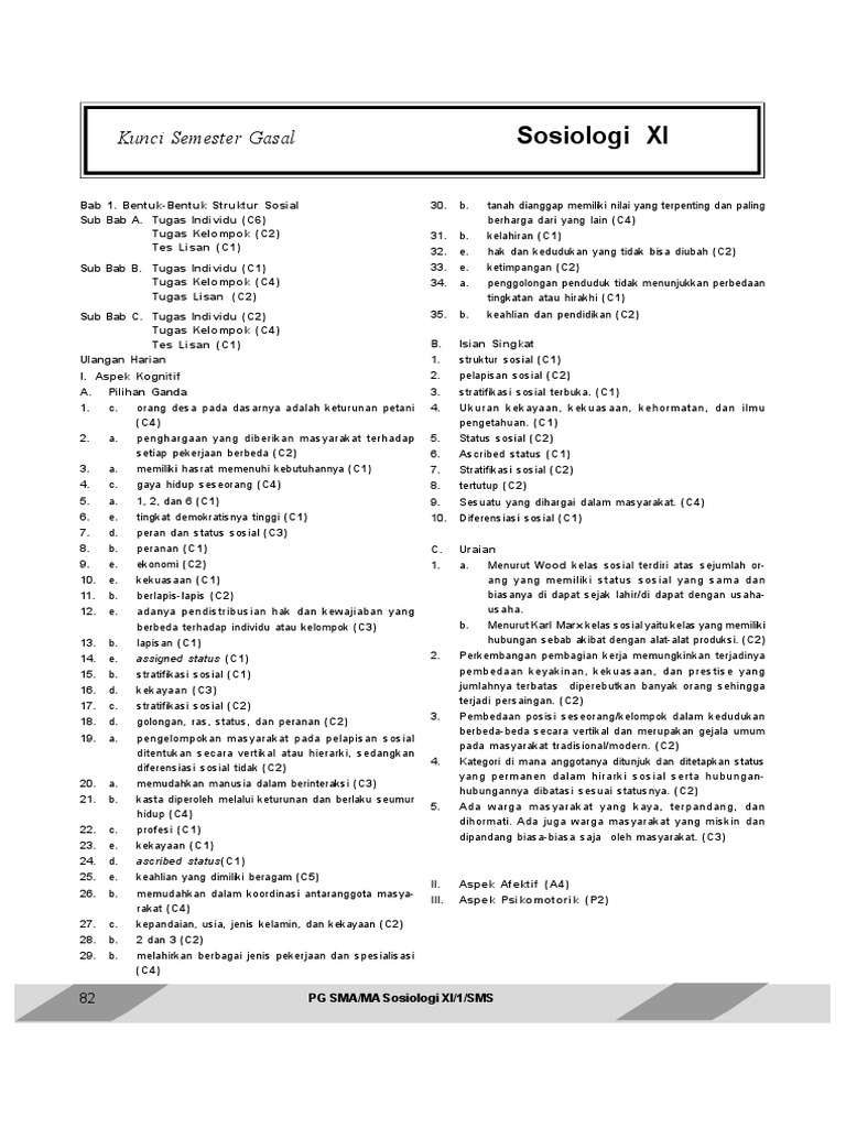 Detail Buku Sosiologi K13 Kelas Xi Nomer 33