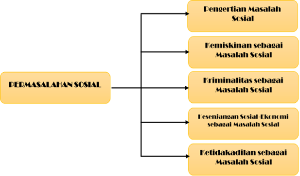 Detail Buku Sosiologi K13 Kelas Xi Nomer 41