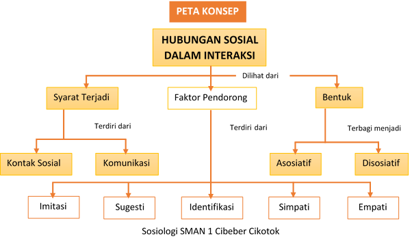 Detail Buku Sosiologi Kelas X Erlangga Nomer 40