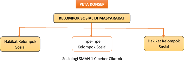 Detail Buku Sosiologi Kelas Xi Kurikulum 2013 Nomer 42