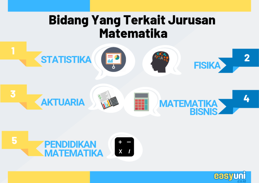 Detail Buku Statistika Dasar Perkuliahan Nomer 34