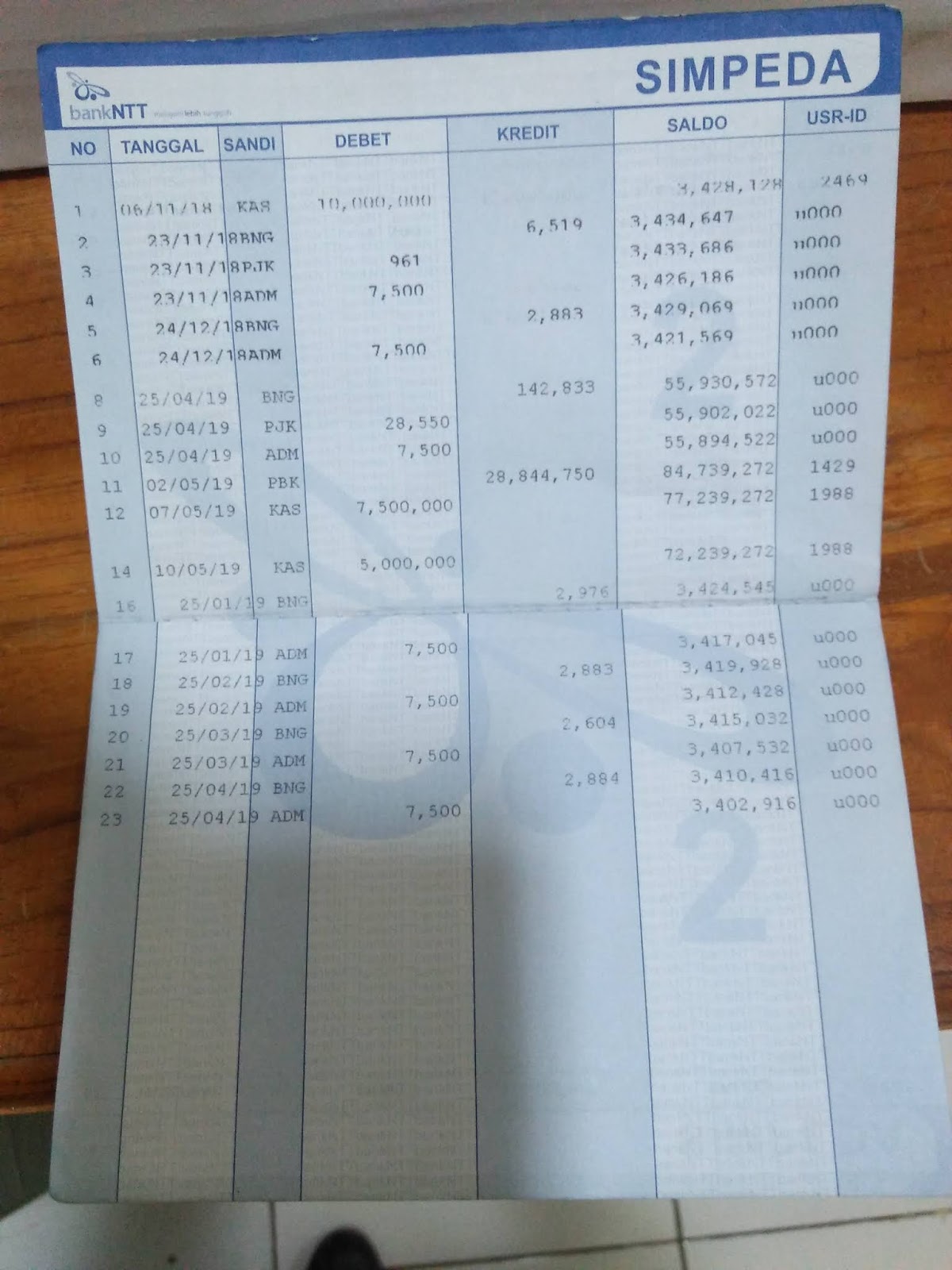 Detail Buku Tabungan Bank Nomer 14