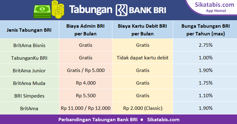 Detail Buku Tabungan Bri Britama Nomer 38