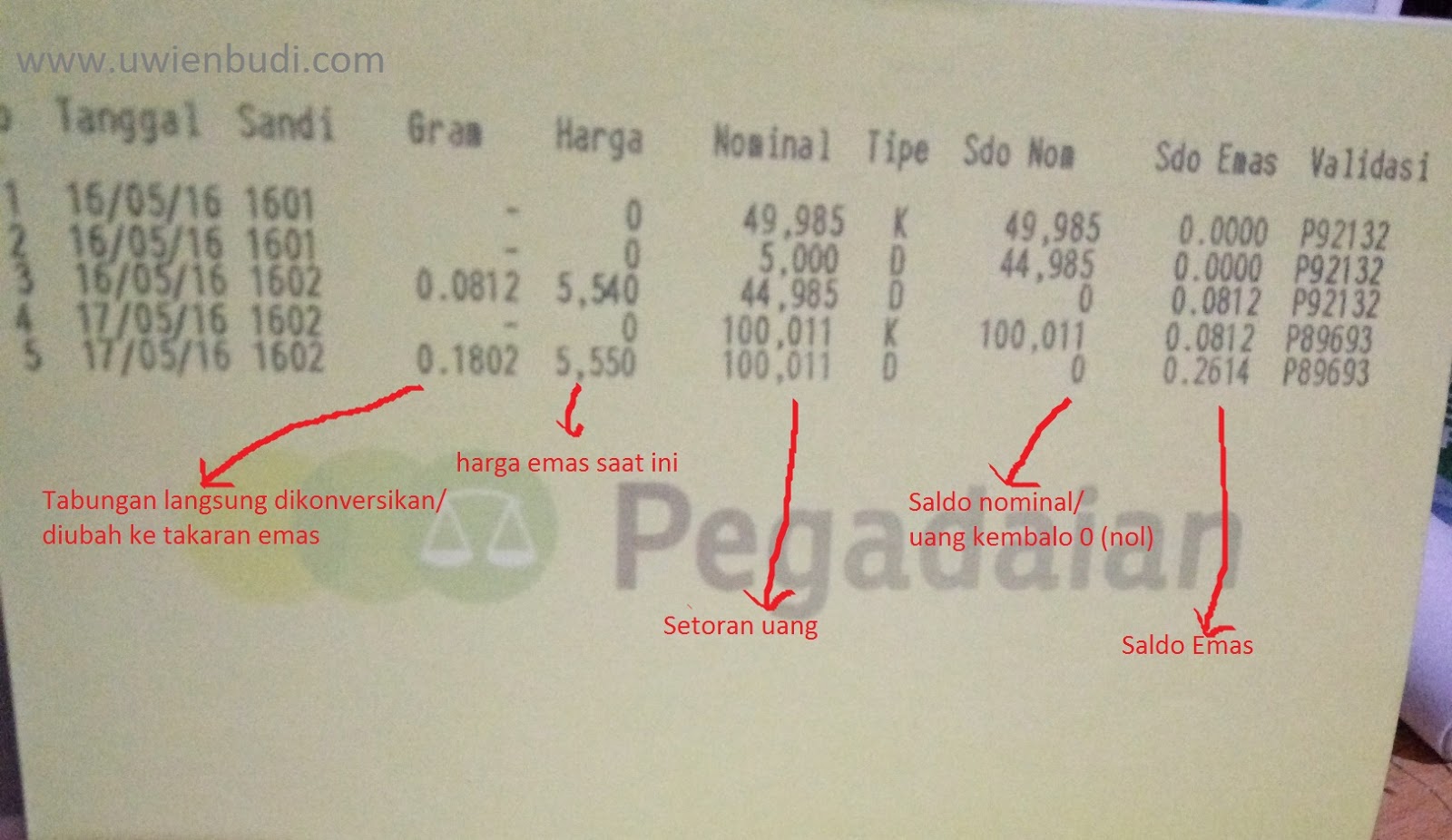 Detail Buku Tabungan Emas Pegadaian Nomer 15