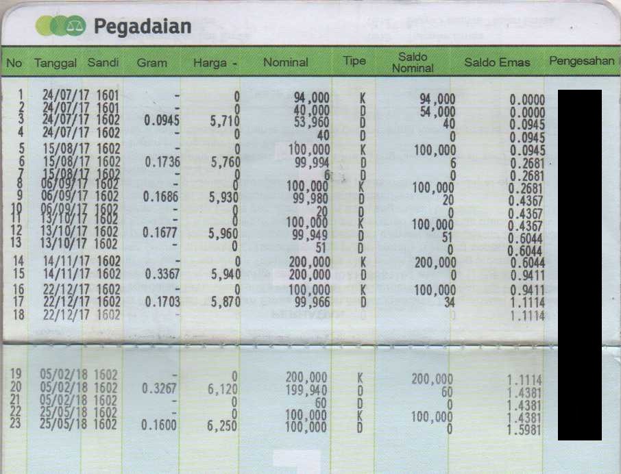 Detail Buku Tabungan Emas Pegadaian Nomer 31