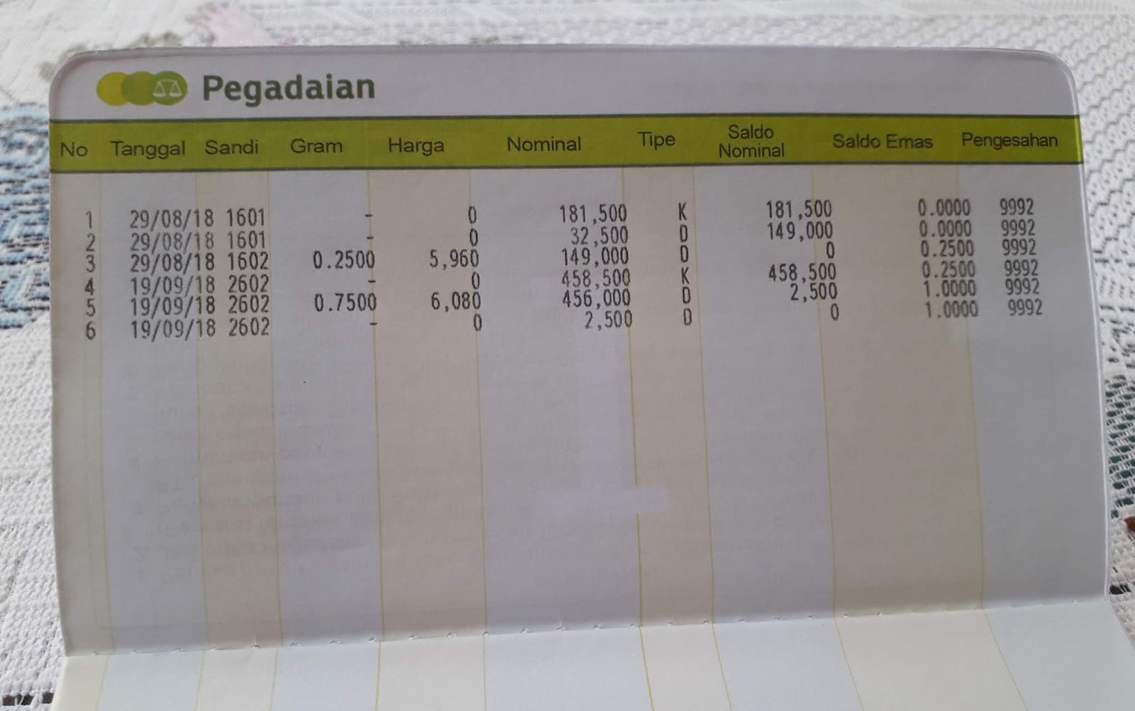 Detail Buku Tabungan Emas Pegadaian Nomer 4