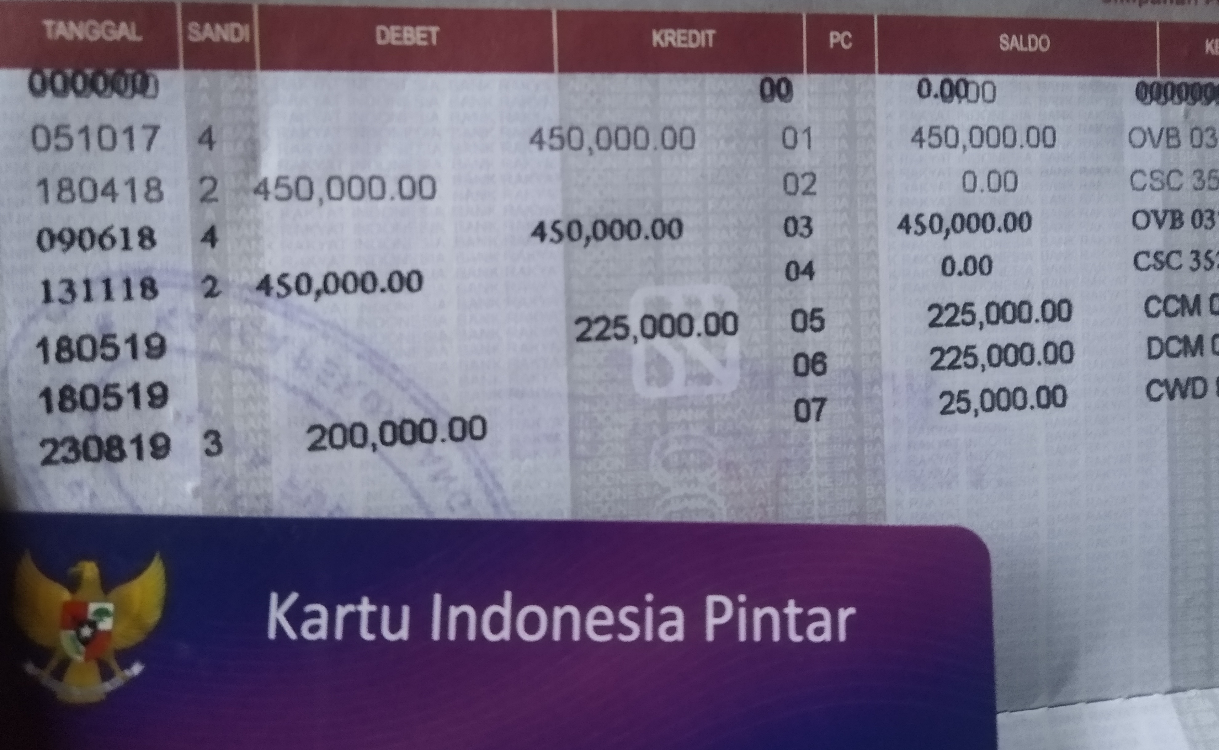 Detail Buku Tabungan Kip Nomer 5