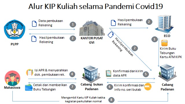 Detail Buku Tabungan Kip Nomer 36