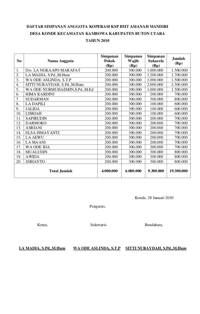 Detail Buku Tabungan Koperasi Nomer 14