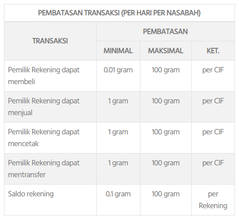 Detail Buku Tabungan Pegadaian Nomer 37