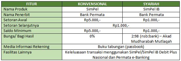 Detail Buku Tabungan Permata Nomer 37
