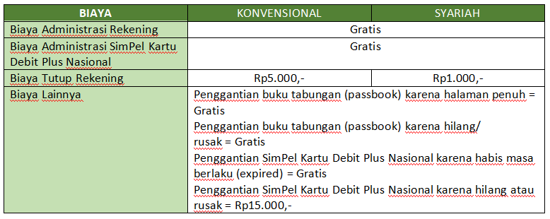 Detail Buku Tabungan Permata Nomer 50