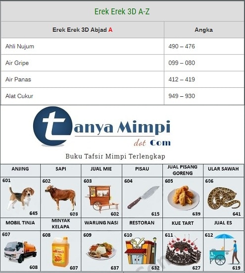 Detail Buku Tafsir Mimpi 3d Abjad Lengkap Nomer 21