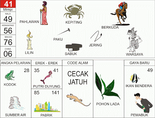 Detail Buku Tafsir Mimpi Bergambar 2d Nomer 14