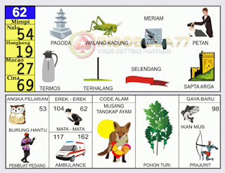 Detail Buku Tafsir Mimpi Sgp Nomer 45