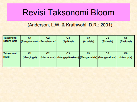 Detail Buku Taksonomi Bloom Revisi Anderson Nomer 21