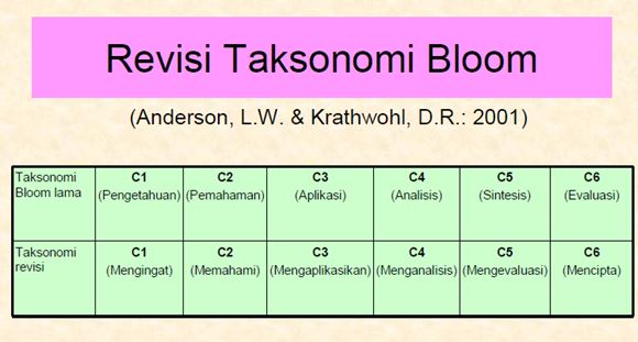 Detail Buku Taksonomi Bloom Revisi Anderson Nomer 31