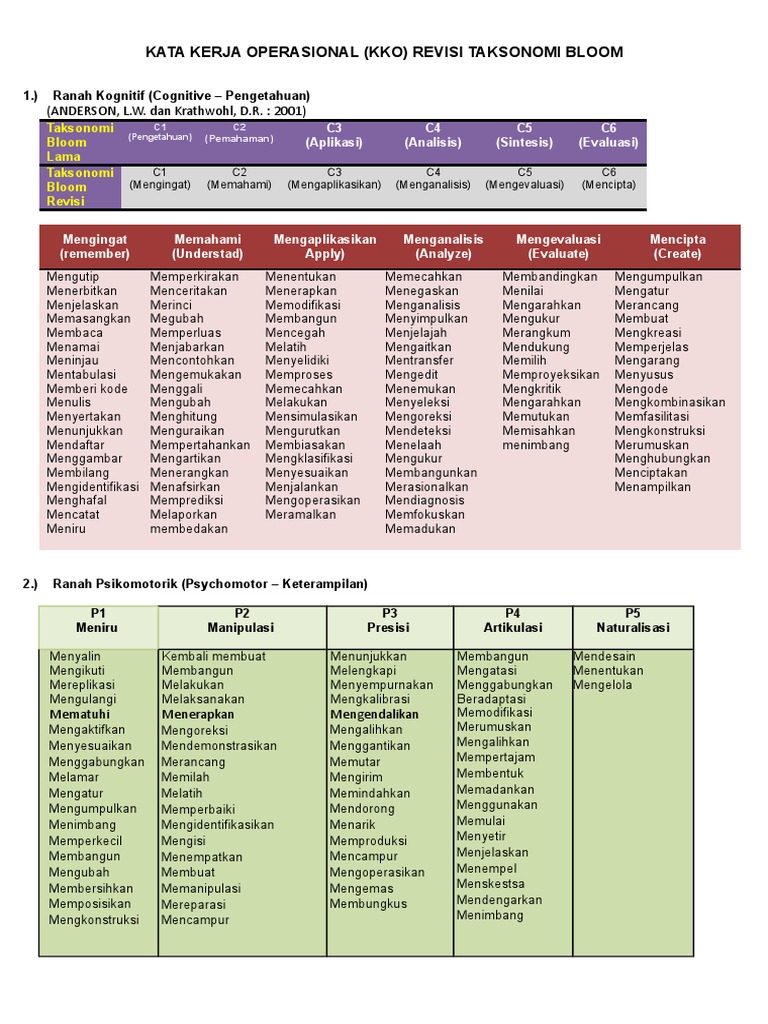 Detail Buku Taksonomi Bloom Revisi Anderson Nomer 39
