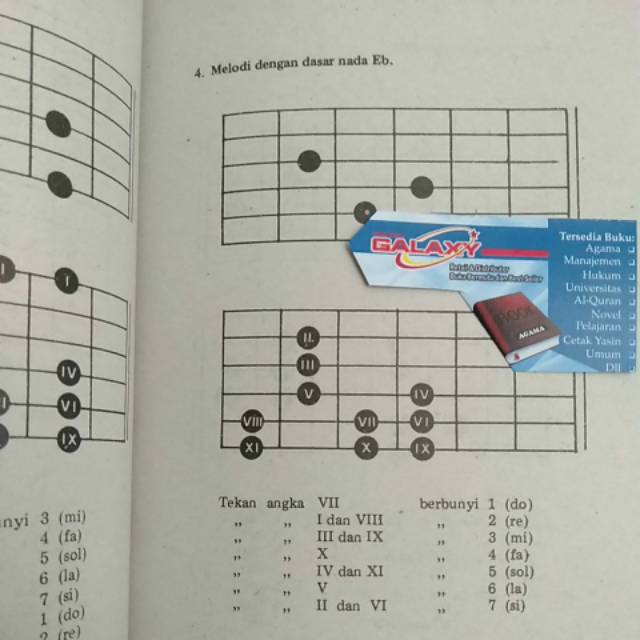 Detail Buku Tangga Nada Gitar Nomer 11