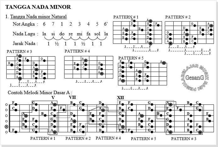 Detail Buku Tangga Nada Gitar Nomer 15