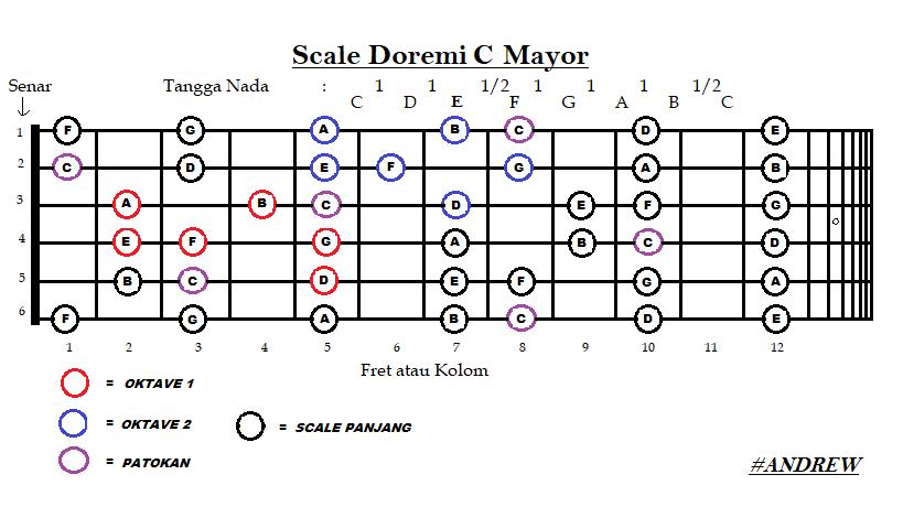 Detail Buku Tangga Nada Gitar Nomer 24