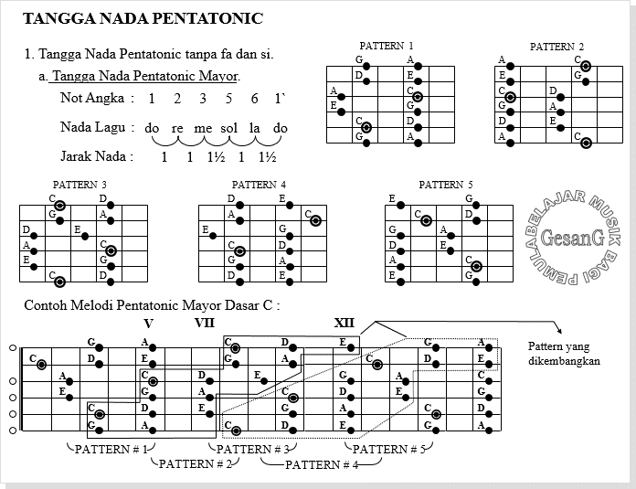 Detail Buku Tangga Nada Gitar Nomer 4